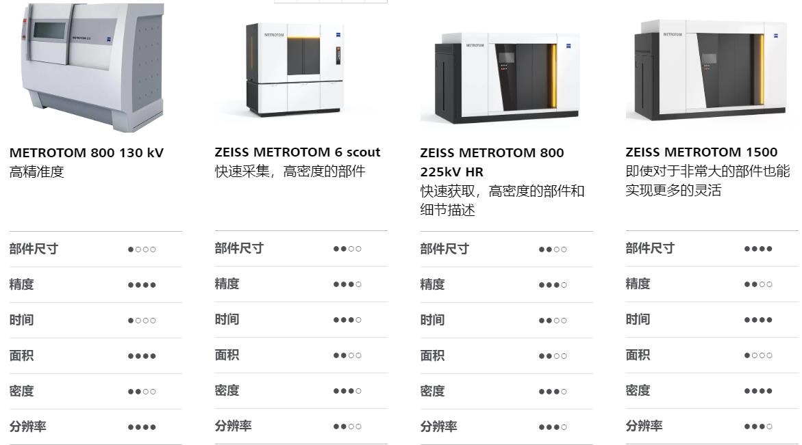 克拉玛依克拉玛依蔡司克拉玛依工业CT